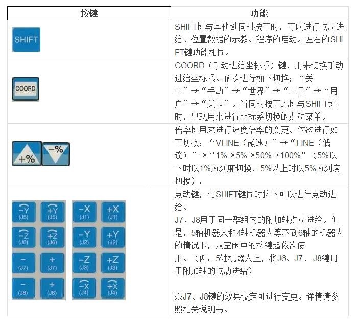 发那科示教器按键图解图片